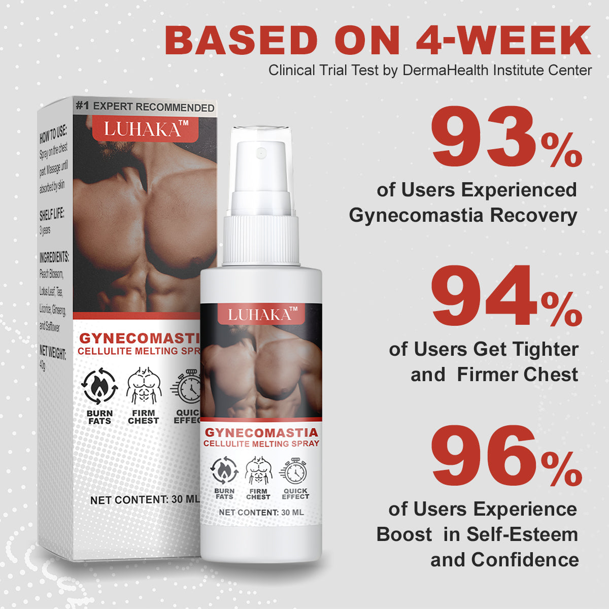 Luhaka™ - Gynecomastia Cellulite Melting Spray