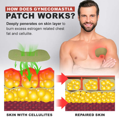 Luhaka™ - Gynecomastia Cellulite Melting Patch