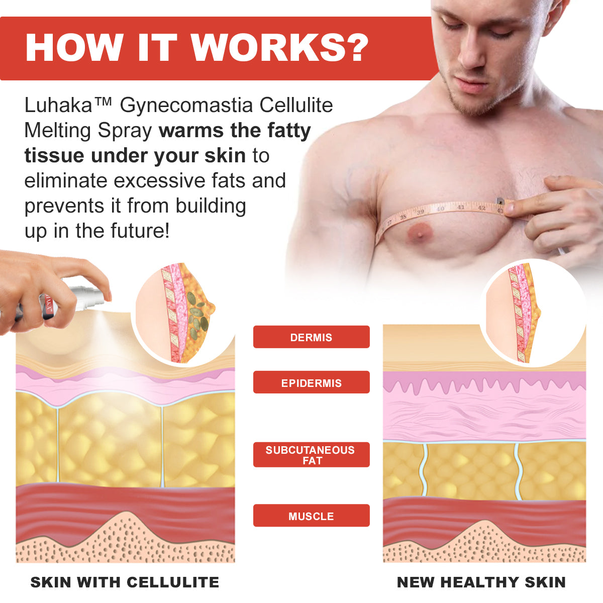 Luhaka™ - Gynecomastia Cellulite Melting Spray