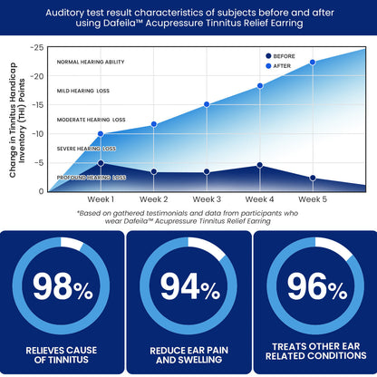 Dafeila™ Acupressure Tinnitus Relief Earring ✨Top✨